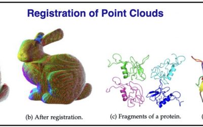 Uniqueness of rigid point-cloud registration – Kunal N Chaudhury, EE