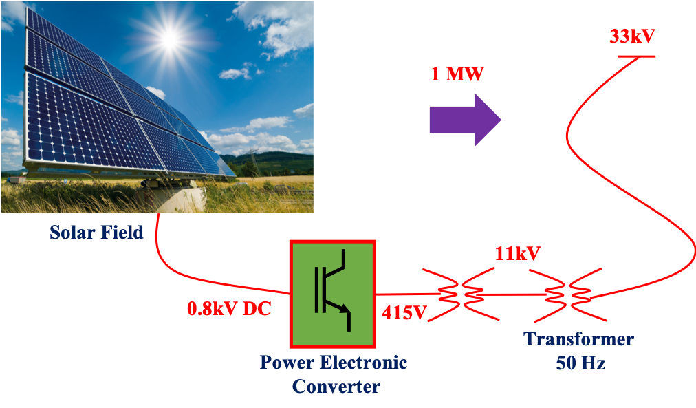 solar uscale